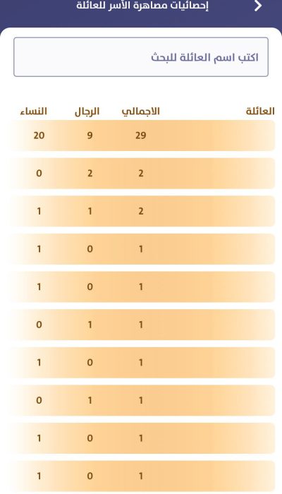 نبني معاً — لأجيال قادمة